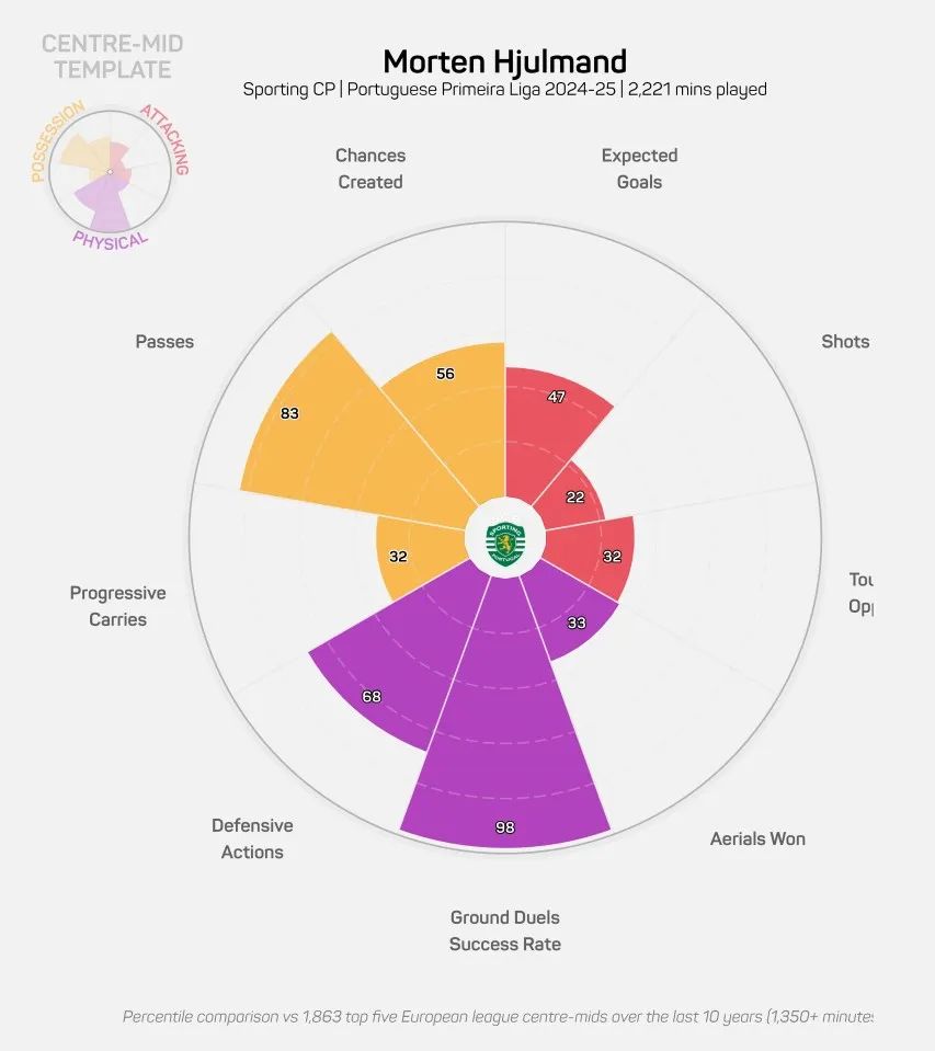 会费, 可以说是为, 牙体育 会费, 可以说是为, 牙体育