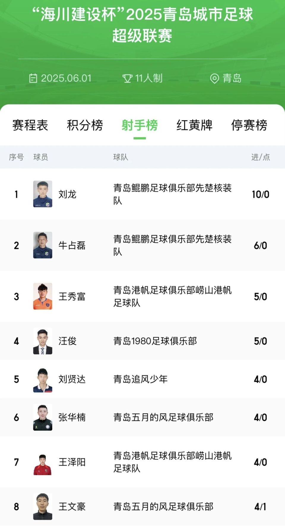 img, 在场上比分, aQsDy img, 在场上比分, aQsDy