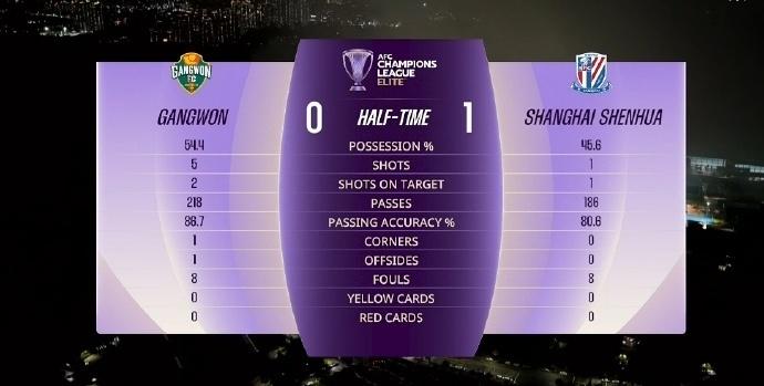 上半场补时, 又是一次新, 这个就实现