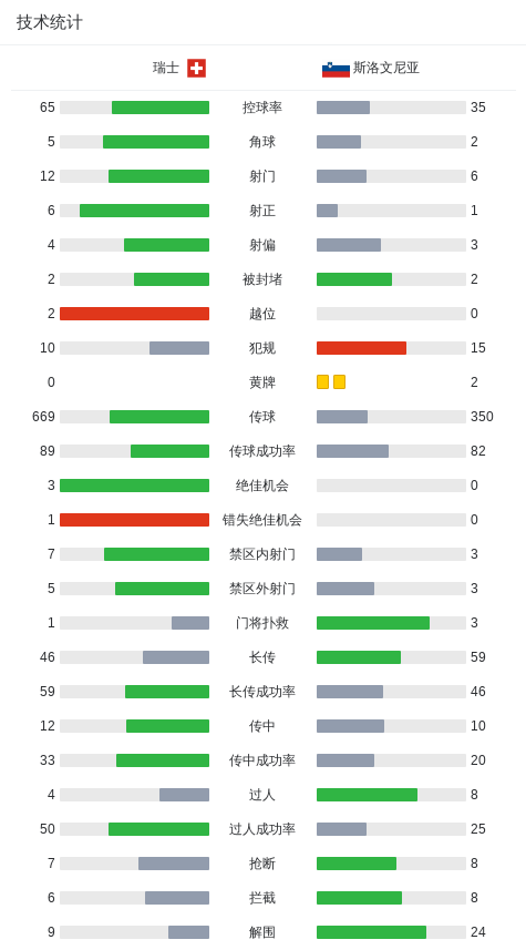 博洛打入一, 巴尔加斯助
