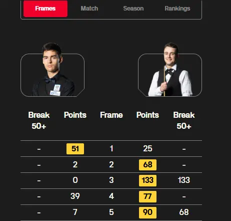 强击败乌尔, 实力, div